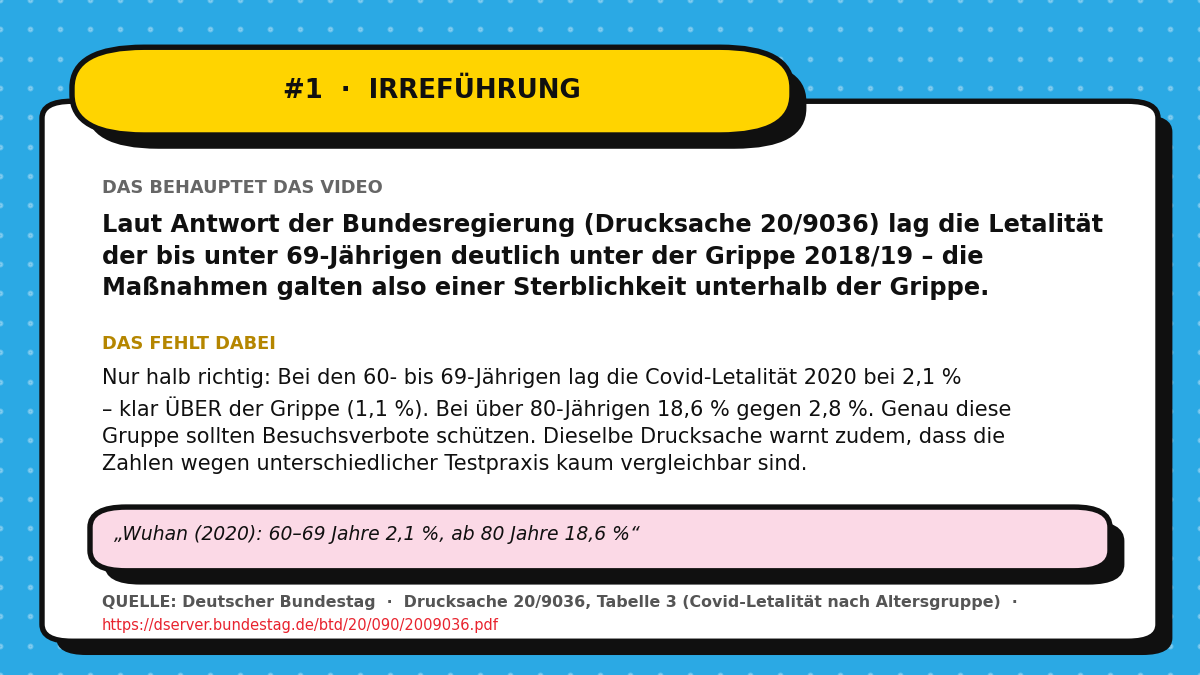 Kachel zum Faktencheck: Behauptung zur Letalität gegen den Wert aus der Bundestagsdrucksache