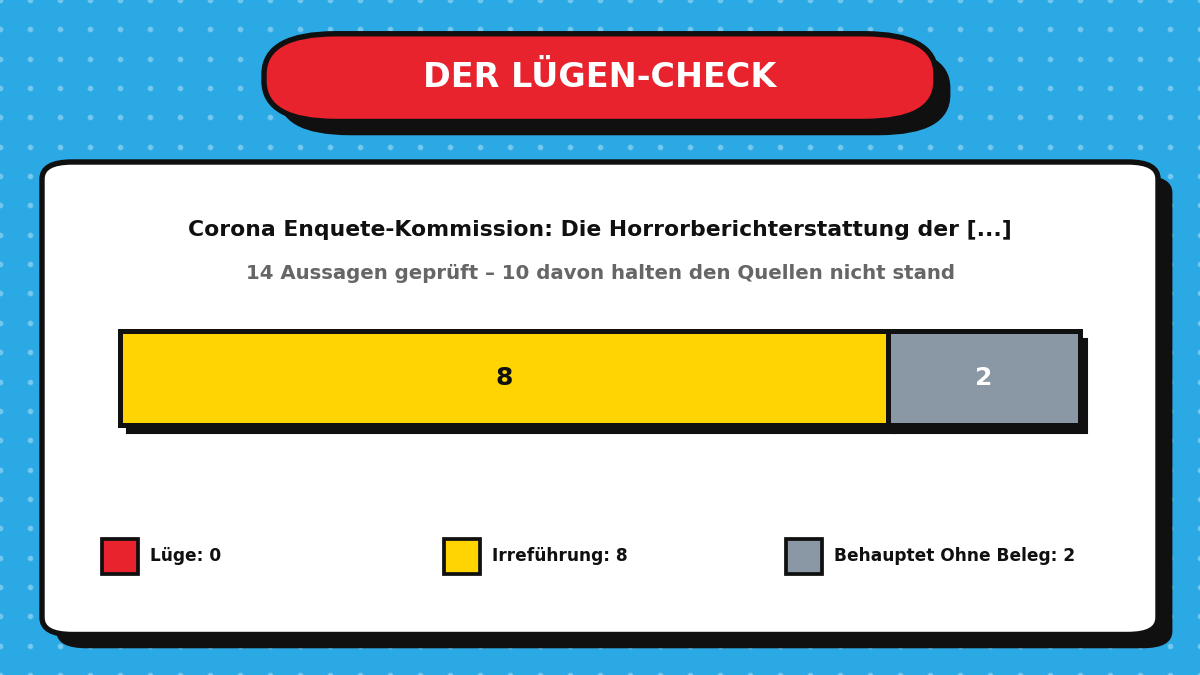 Übersichtsgrafik des Faktenchecks: 14 Aussagen geprüft, 4 korrekt, 8 irreführend, 0 falsch, 2 unbelegt